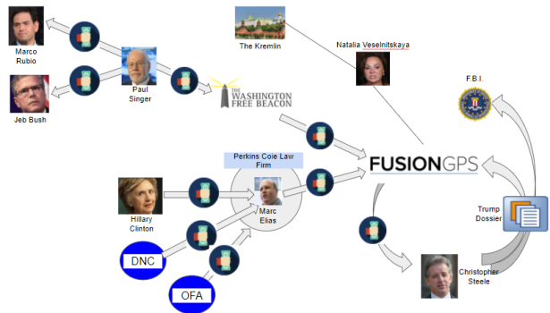 Fusion-GPS-connections-7