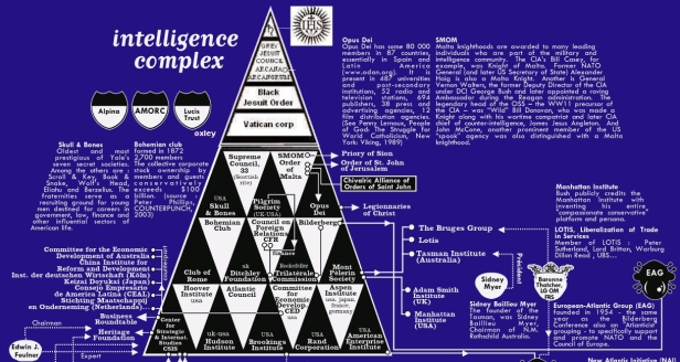 Intelligence Complex Bureau d'Etudes Map 2003 WITH VATICAN