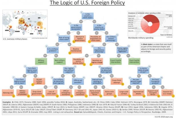 Logic of US Foreign Policy 2018-05-29_16-34-55