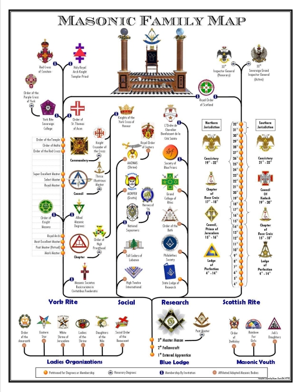 Masonic Family Map