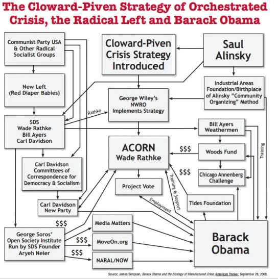 org_chart_howard_piveni Saul Alinsky