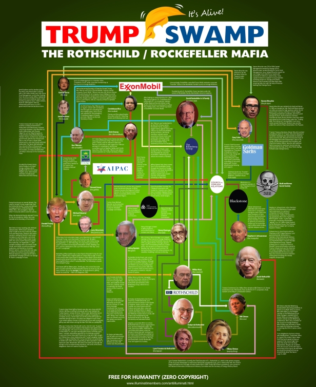 Rothchild-Rockefeller Mafia - The Trump Swamp - Illuminati Members dot com.jpg