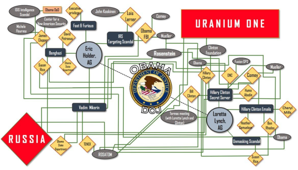 sean-hannity-diagrams-clinton-obama-dnc-scandal-7.jpeg