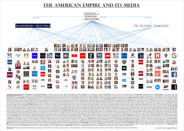 The American Empire and its Media.jpg