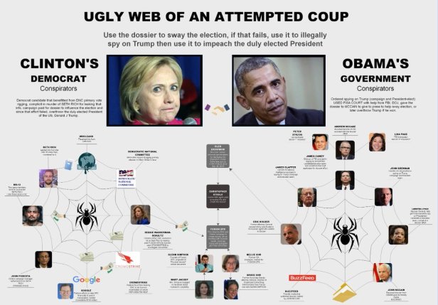 ! Ugly Web of a Coup Detat