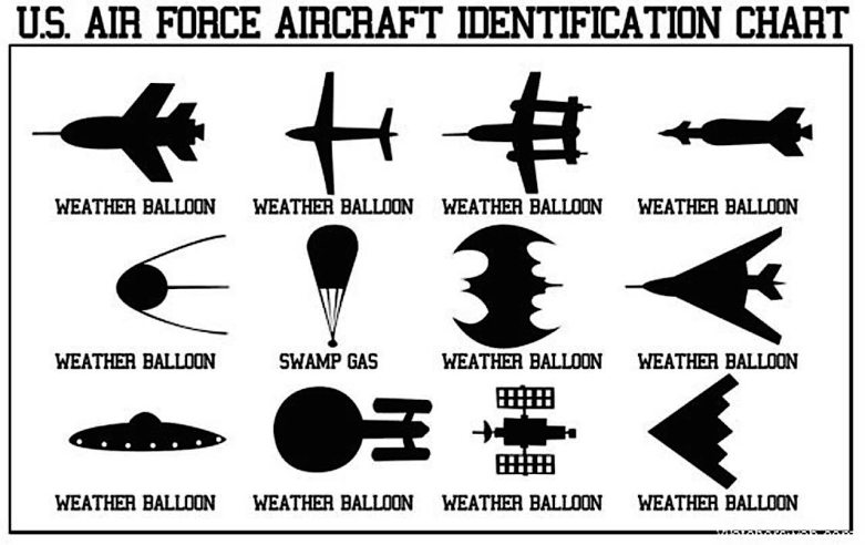 us-aircraft-identification-chart-2