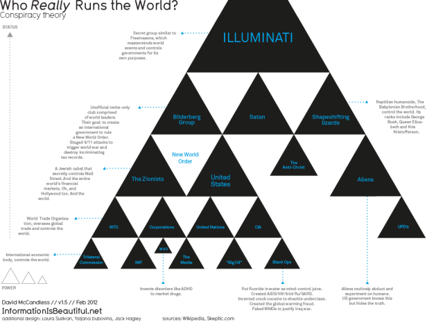 Pyramid who_runs_the_world_2